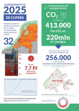 Infographic Geothermie cijfers 2025 def