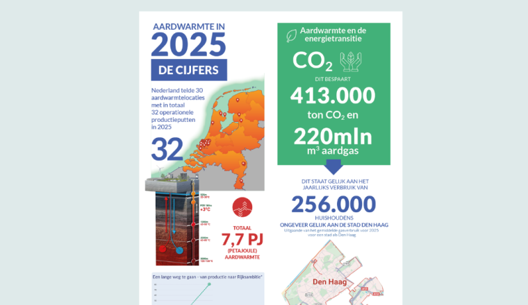 Infographic Geothermie cijfers 2025 website def