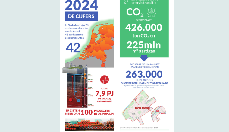 Productiecijfers 2024 website